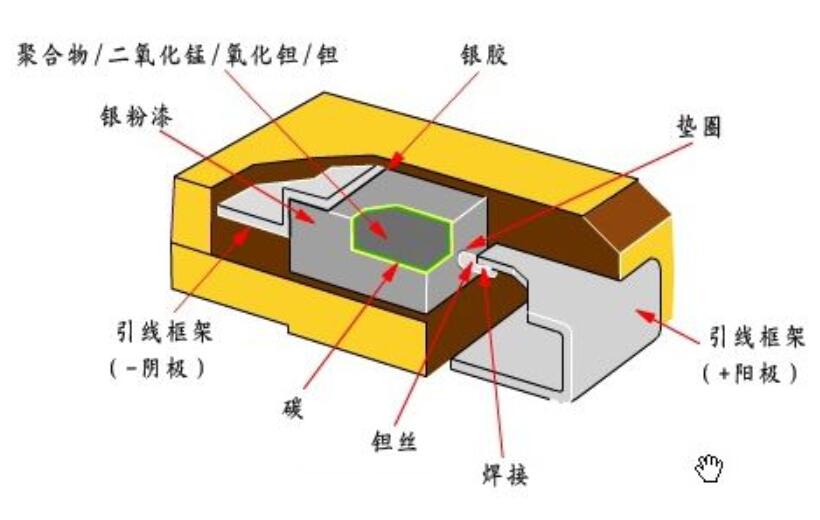 貼片鉭電容的優(yōu)勢(shì)有哪些?