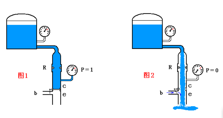 NPN型三極管的工作原理是什么？