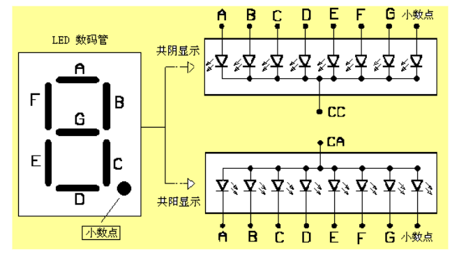 NPN型三極管的工作原理是什么？